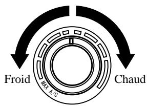 MAZDA RX-8 2011 - Cadran de commande de température - 1