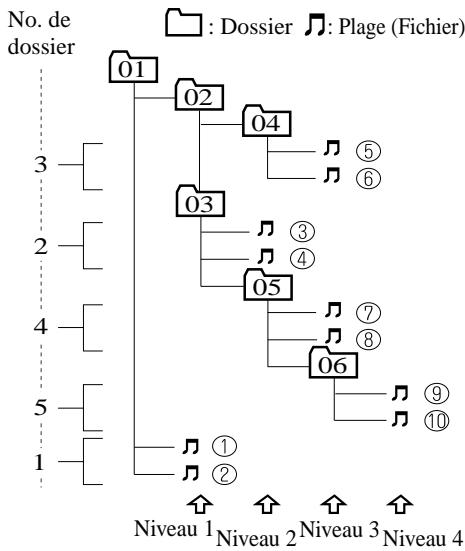 MAZDA RX-8 2011 - REMARQUE - 1