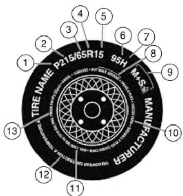 MAZDA TRIBUTE 2010 - Rensignements sur les pneus de type « P » - 1