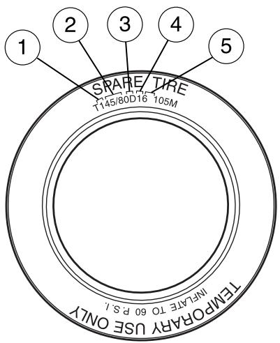 MAZDA TRIBUTE 2010 - Emplacement de I'etiquette des pneus - 1