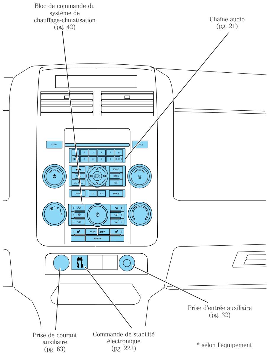 MAZDA TRIBUTE 2010 - AU SUJET DU PRÉSENT GUIDE - 2
