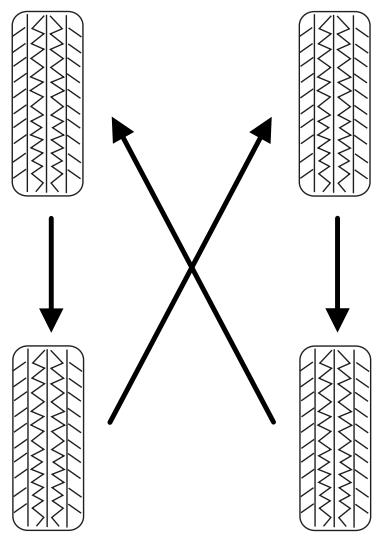 MAZDA TRIBUTE 2010 - Permutation des pneus - 1