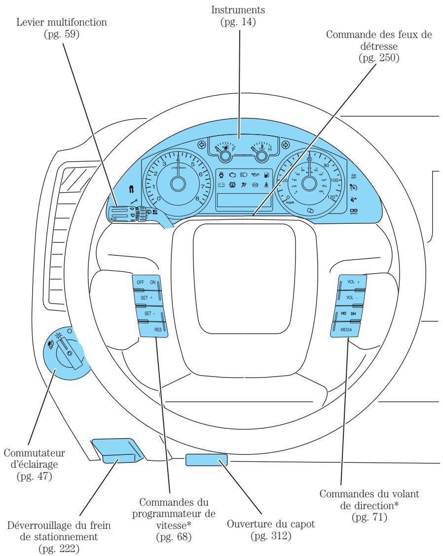 MAZDA TRIBUTE 2010 - AU SUJET DU PRÉSENT GUIDE - 1