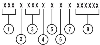MAZDA TRIBUTE 2010 - Numéro d'identification du vehicule (NIV) - 2
