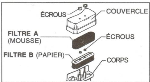 TECUMSEH OHV120 - Filtre EN PAPIER: NE PAS ESSAYER DE NETTOYER OU DE LUBRIFIERLEFILTRE. - 1