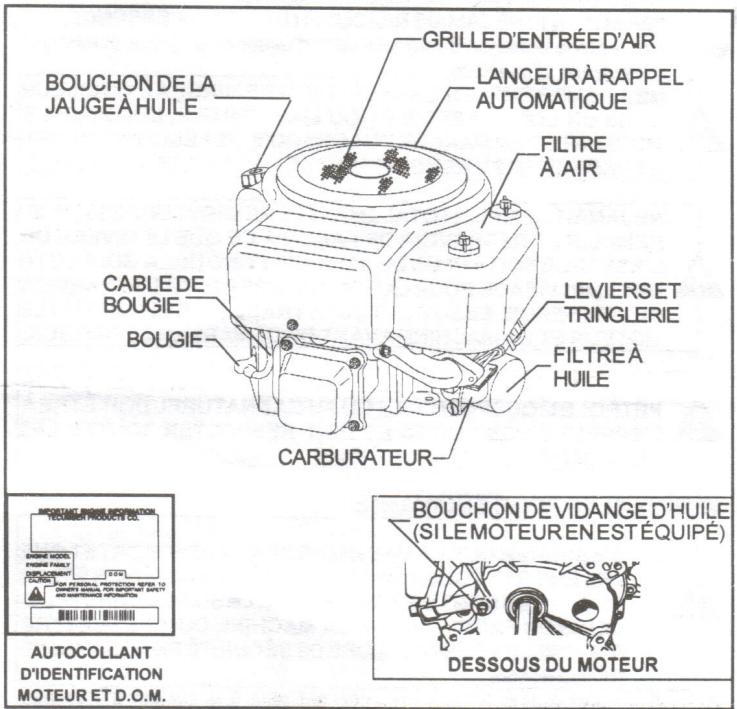 TECUMSEH OHV120 - CAPACITE DU CARTER D'HUILE:0,941 - 1