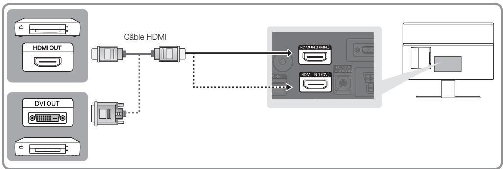 SAMSUNG T27D590CX - Utilisation d'un cable HDMI pour une connexion HD (signaux HD numériques jusqu'à 1080p) - 1