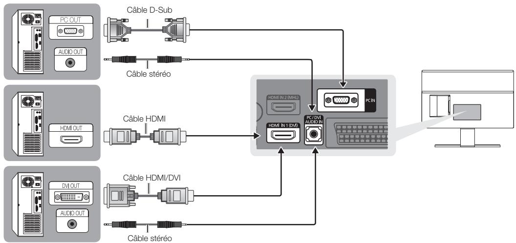 SAMSUNG T27D590CX - Utilisation d'une connexion à l'aide d'un cable HDMI, HDMI vers DVI ou D-sub - 1