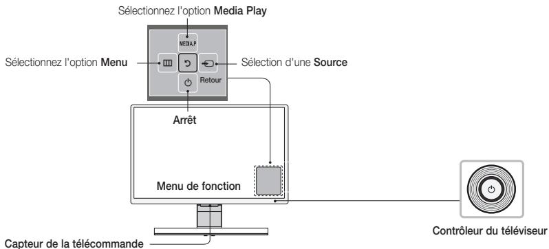SAMSUNG T27D590CX - Utilisation du panneau de configuration - 1