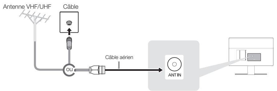 SAMSUNG T27D590CX - Branchement du cordon d'alimentation et connexion à un réseau cable ou hertzien - 1