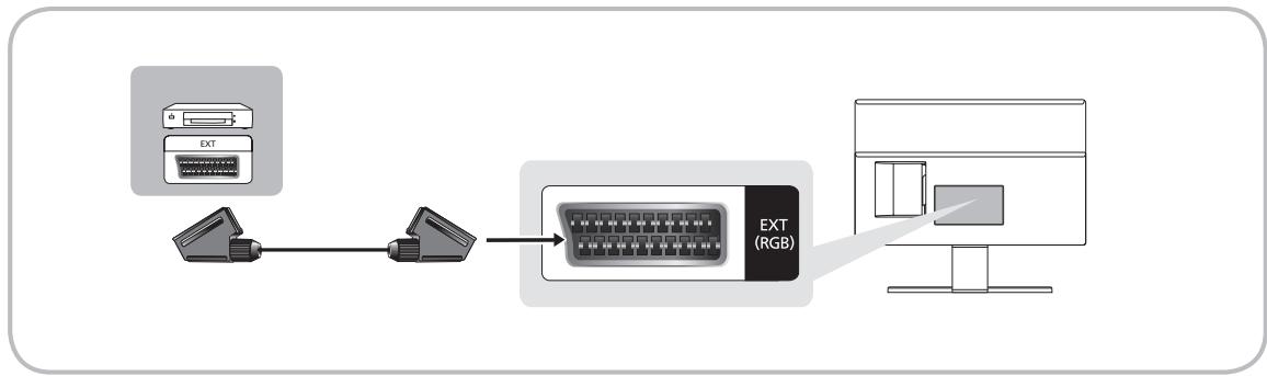 SAMSUNG T27D590CX - Utilisation d'un cable péritel - 1