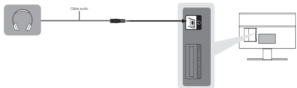 SAMSUNG T27D590CX - Utilisation d'une sortie casque - 1