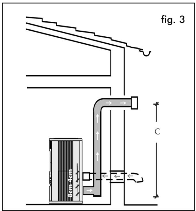 EDILKAMIN IRIS - Le système d'évacuation doit être unique pour le poêle (il est interdit d'évacuer les fumées dans un carreau commun avec d'autres dispositifs). - 3