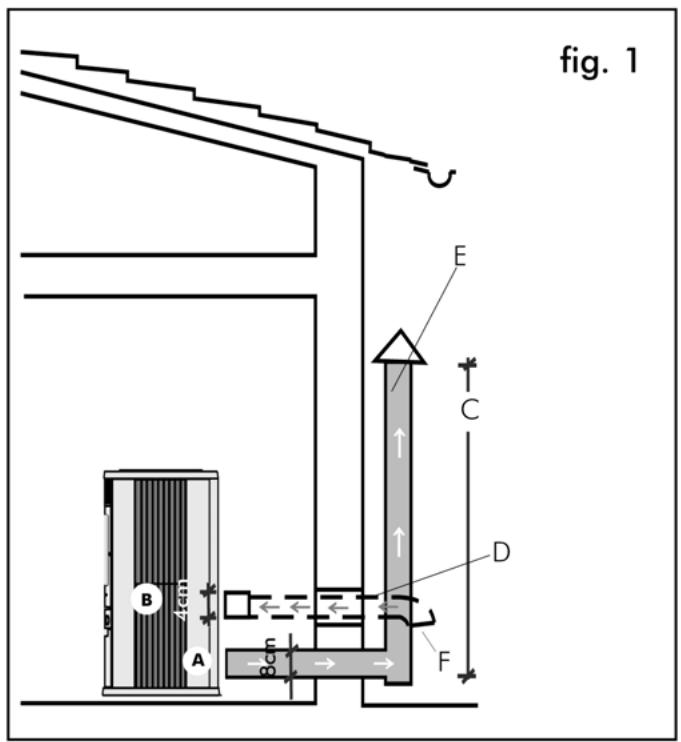 EDILKAMIN IRIS - Le système d'évacuation doit être unique pour le poêle (il est interdit d'évacuer les fumées dans un carreau commun avec d'autres dispositifs). - 1