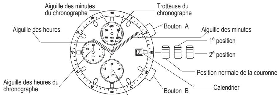FESTINA F16169 - A) Indications et Boutons - 1