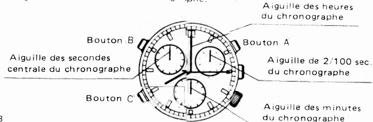 FESTINA 3531 - Utilisation du chronographe - 1