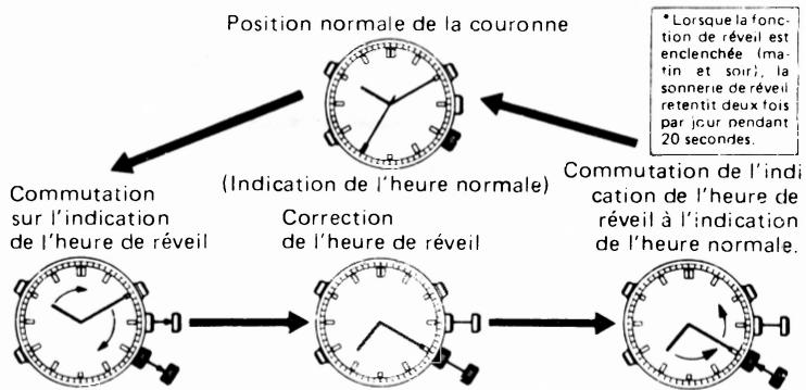 FESTINA 3531 - Utilisation de la sonnerie de REVEIL - 1