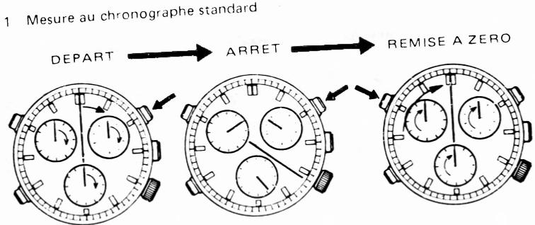 FESTINA 3531 - Utilisation du chronographe - 2