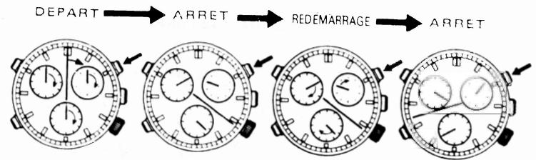 FESTINA 3531 - Utilisation du chronographe - 3