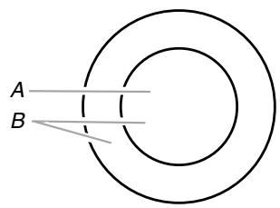BAUKNECHT G7CE3635 - Dual Element - 1