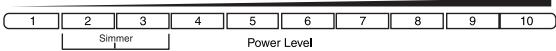 BAUKNECHT G9CE3675 - Cooktop has flashing lights - 13