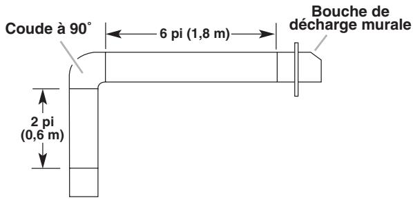 BAUKNECHT UXI1200DY  - INSTALLATION - Calcul de la longueur effective du circuit d'évacuation - 1