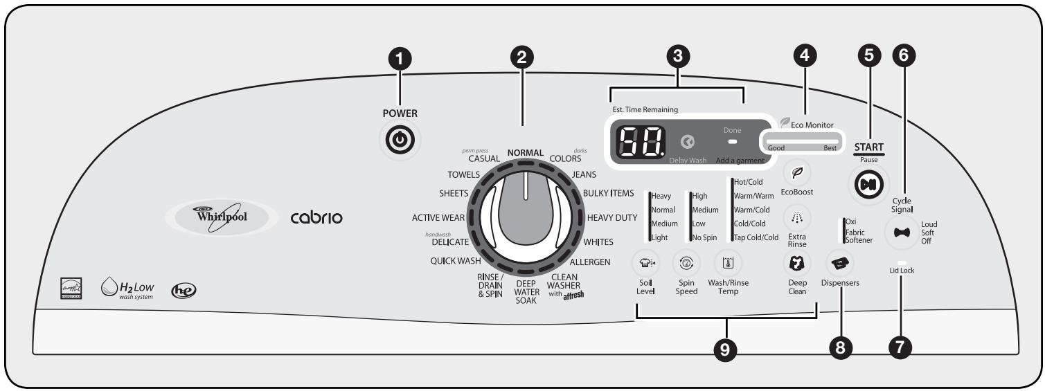 BAUKNECHT WTW7800XW - Sons normaux prévisibles - 1
