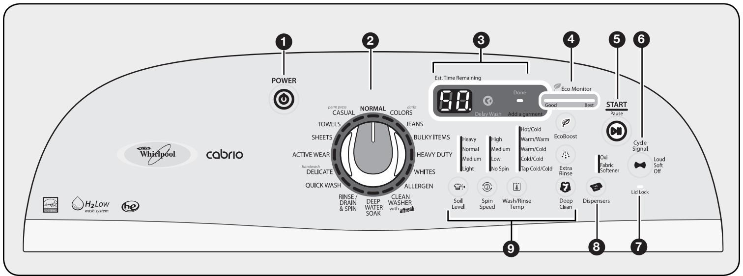 BAUKNECHT WTW7800XW - Normal Sounds You Can Expect - 1