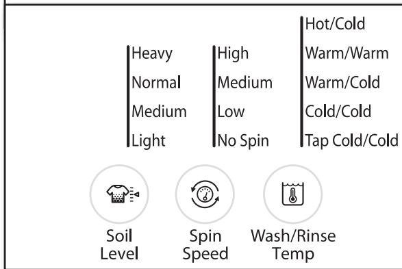 BAUKNECHT WTW7800XW - Select cycle settings - 1
