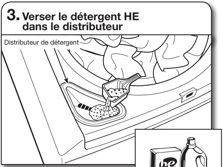 BAUKNECHT WTW7800XW - Utilisation des distributeurs de produits de lessive - 1