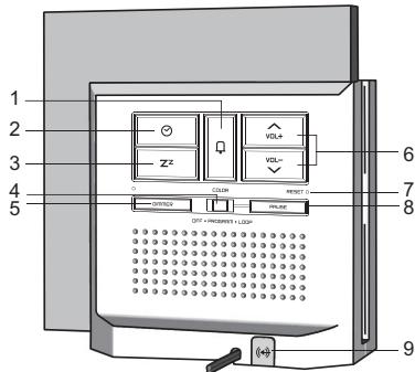 OREGON RM901 - VUE ARRIERE - 1