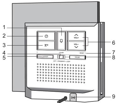 OREGON RM901U - VUE ARRIERE - 1