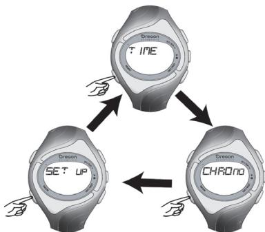 OREGON SE138 - MODES DE FONCTIONNEMENT - 1