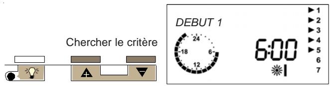 CHAPPEE BORA HTEBVI 25 KW - Modifier le début de 1ère période de comport - 1