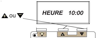 CHAPPEE BORA HTEBVI 25 KW - Réglage du jour : - 2