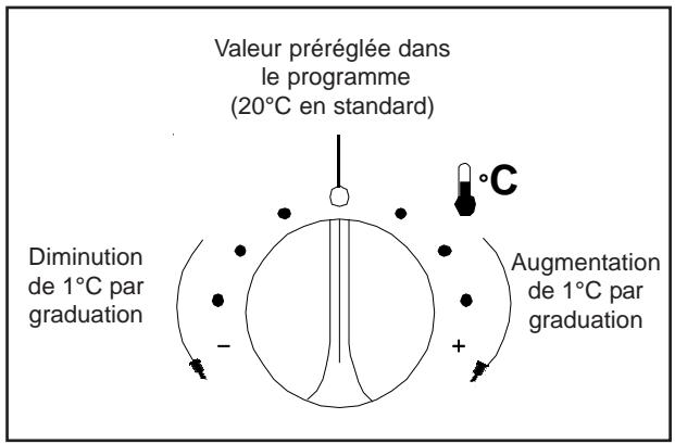 CHAPPEE BORA HTEBVI 25 KW - Comment régler la température ambiente de comport - 1