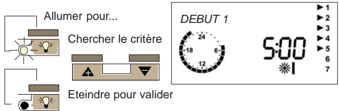 CHAPPEE BORA HTEBVI 25 KW - Modifier le début de 1ère période de comport - 2