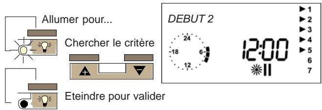CHAPPEE BORA HTEBVI 25 KW - Creer le début de la 2ème période de comport - 2