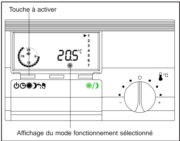 CHAPPEE BORA HTEBVI 25 KW - Comment selectionner un mode de fonctionnement - 1