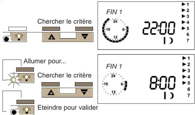 CHAPPEE BORA HTEBVI 25 KW - Modifier la fin de la 1ère période de comport - 1
