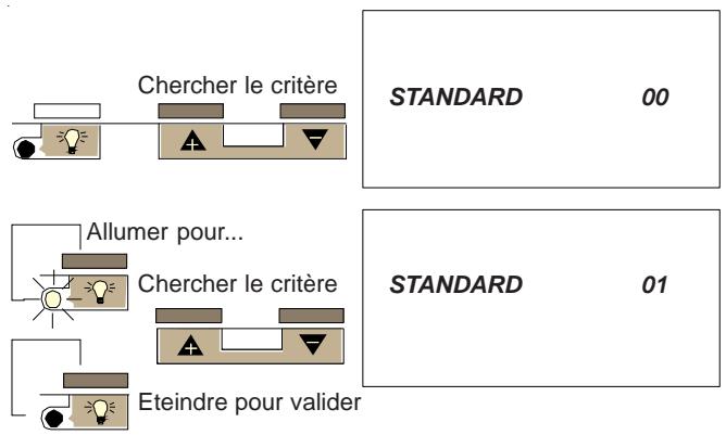 CHAPPEE BORA HTEBVI 25 KW - Comment procéder : - 1