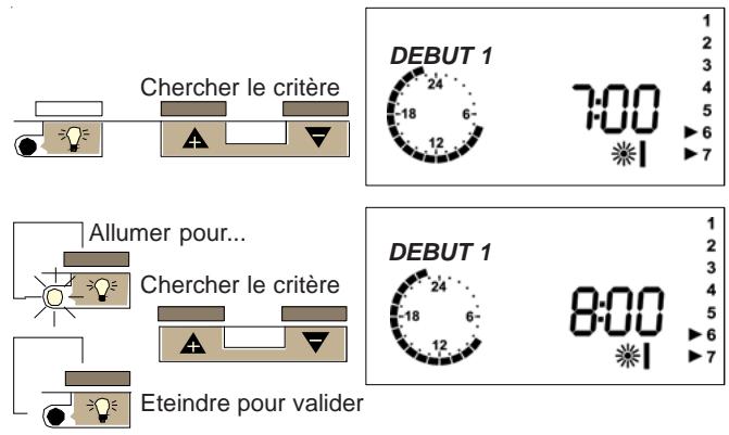 CHAPPEE BORA HTEBVI 25 KW - Comment procéder - 2