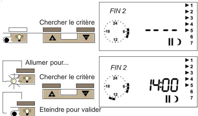 CHAPPEE BORA HTEBVI 25 KW - Créer la fin de la 2ème période de comport - 1