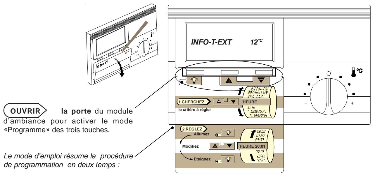 CHAPPEE BORA HTEBVI 25 KW - Comment personneliser les réglages "STANDARD" de votre régulation - 1