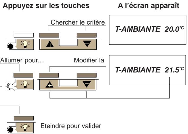 CHAPPEE BORA HTEBVI 25 KW - T-BALLON: température "d'eau sanitaire" souhaitiée - 1