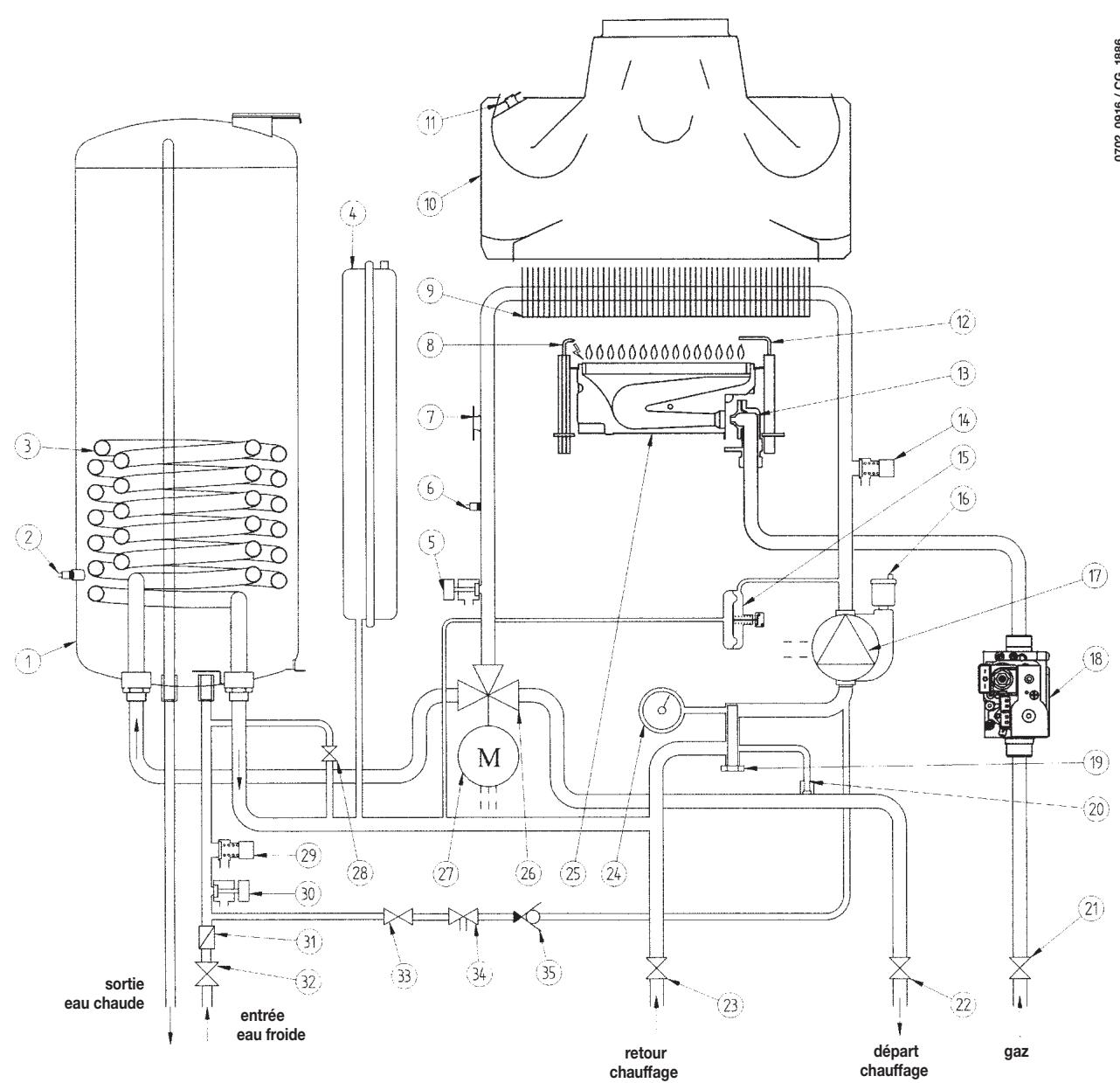 CHAPPEE LUNA DUO CF - Legende: - 1