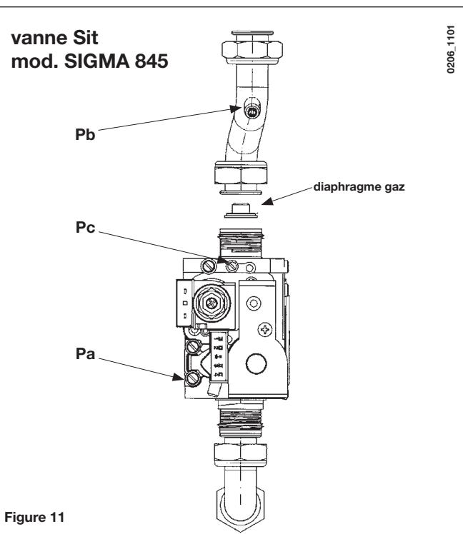 CHAPPEE LUNA DUO CF - MODALITE POUR LE PASSAGE À UN AUTRE TYPE DE GAZ - 1