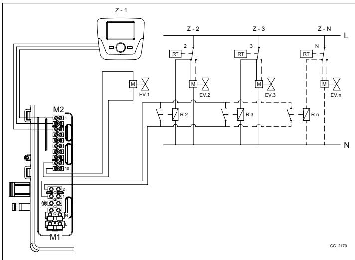 CHAPPEE LUNA DUO HTE V - CONFIGURATION PARAMÈTRES - 1