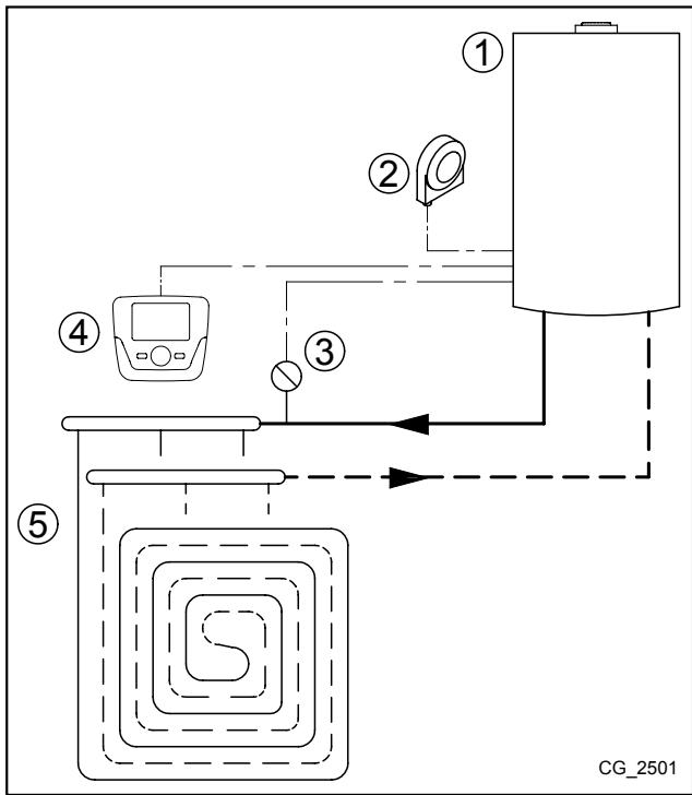 CHAPPEE LUNA DUO HTE V - CONNECTION A UNE INSTALLATION DIRECTE A BASSE TEMPERATURE - 2