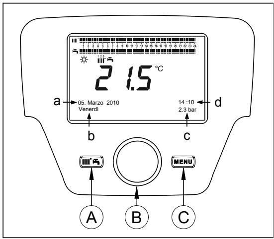 CHAPPEE LUNA DUO HTE V - ACCÈS AUX MENUS DE CONFIGURATION DES PARAMÈTRES - 1